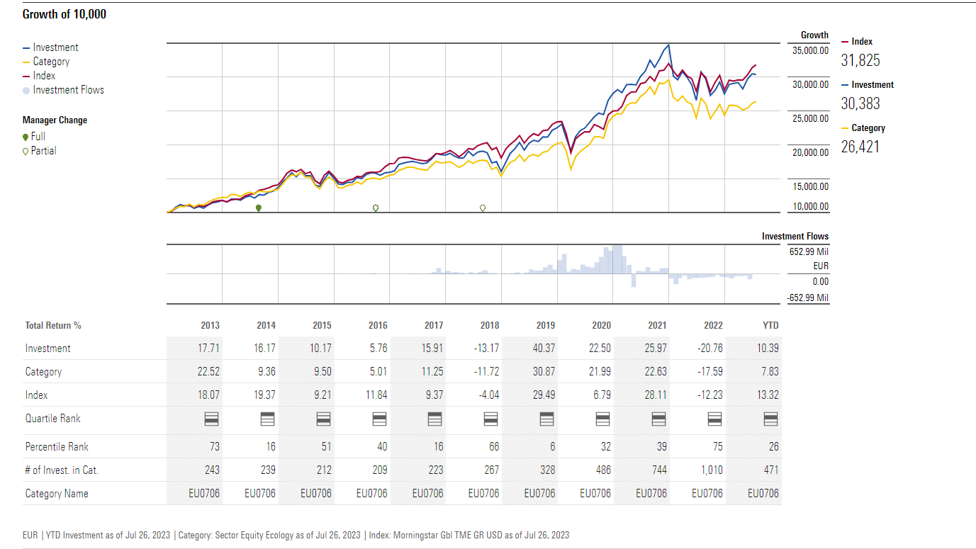 pictet-global megatrend selection r eur