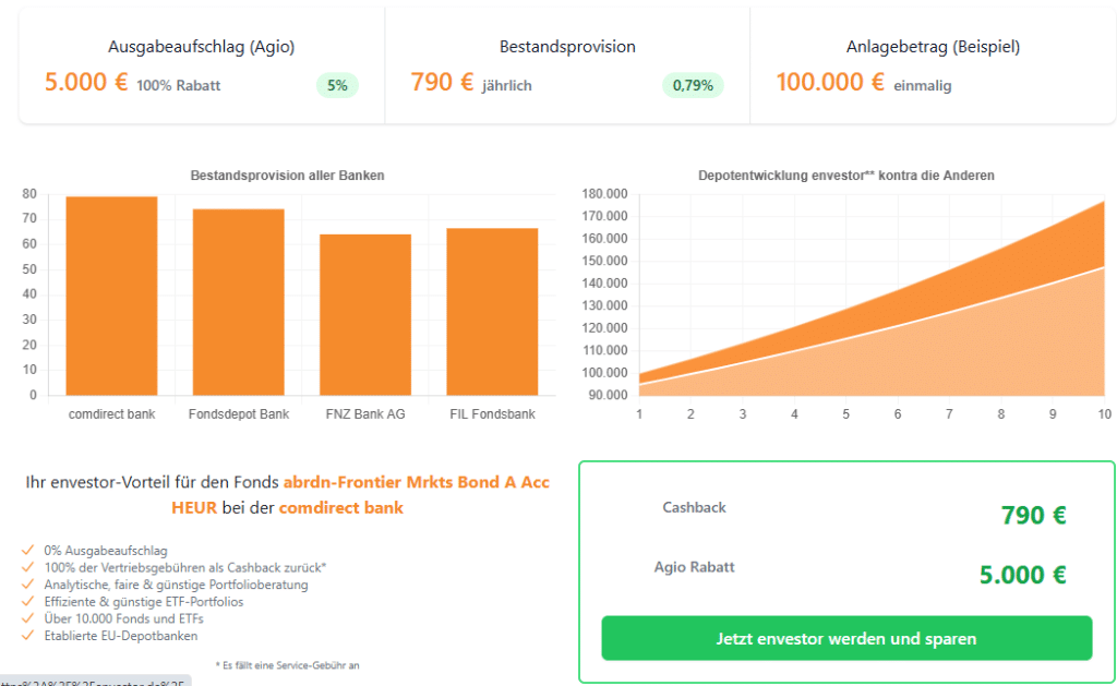 Aberdeen Frontier Markets Grafik Cashback