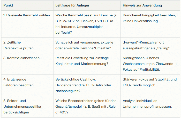 Checkliste Aktienkennzahlen