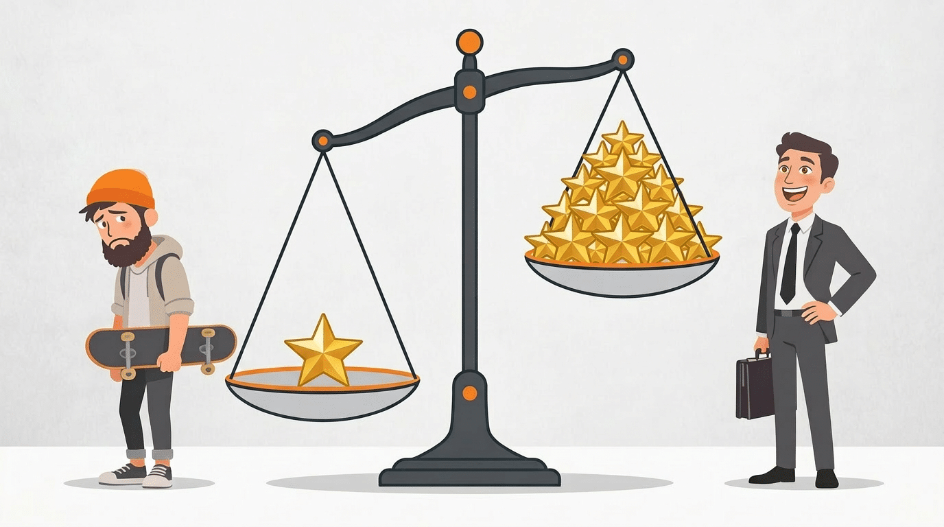 Fondskosten Sterne Ratings